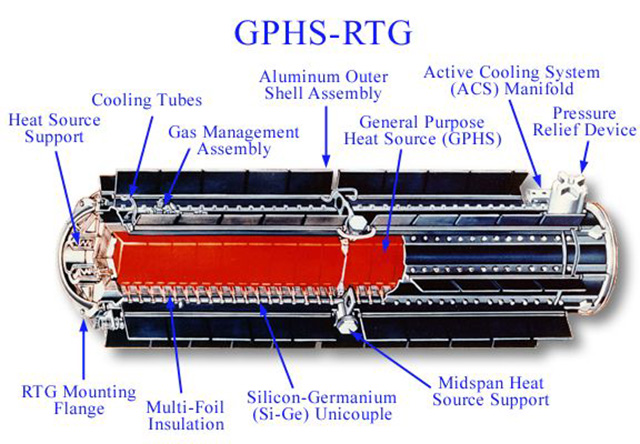 радиоизотопный генератор используемый в MarsScience Labaratory 