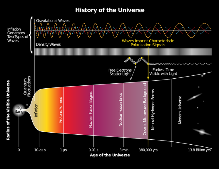 Большой Взрыв Полная История Вселенной Скачать