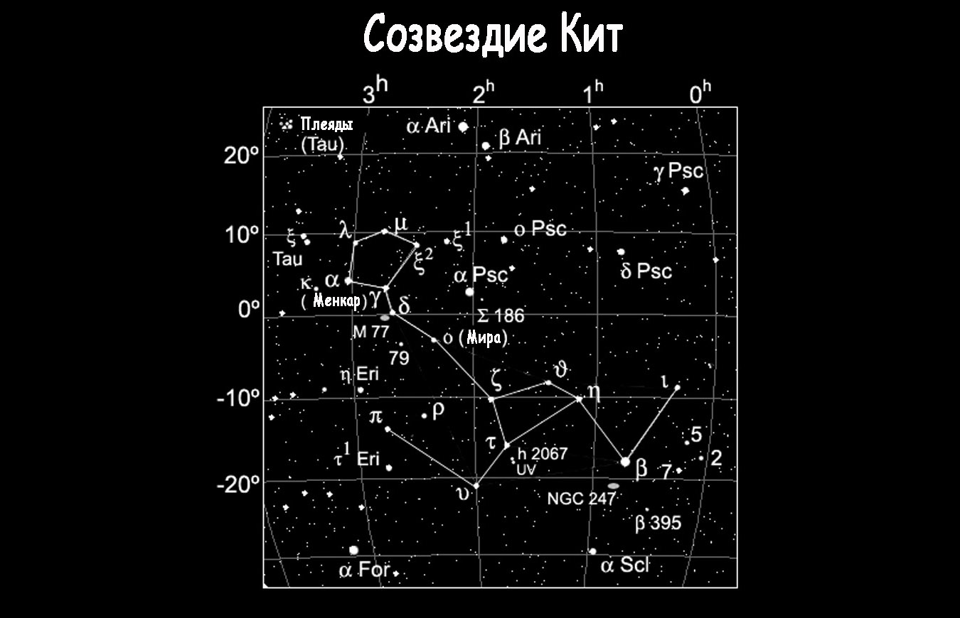 Созвездие туапсе. Созвездие кита на карте звездного неба. Cetus Созвездие. Созвездие кит схема со звездами. Созвездие кита схема.