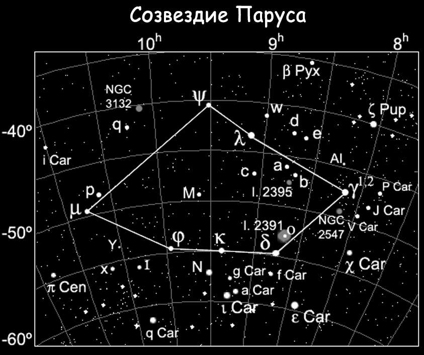 Созвездие южного полушария главная звезда факт 6. Созвездие паруса схема. Созвездие паруса на карте звездного неба. Созвездие корабль Арго схема. Канопус в созвездии киля.