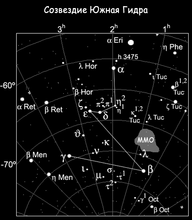 Созвездие южного полушария главная звезда факт 6. Созвездие Южная гидра. Южная гидра Созвездие самая яркая звезда. Созвездие гидра на карте звездного неба. Координаты созвездия гидра.