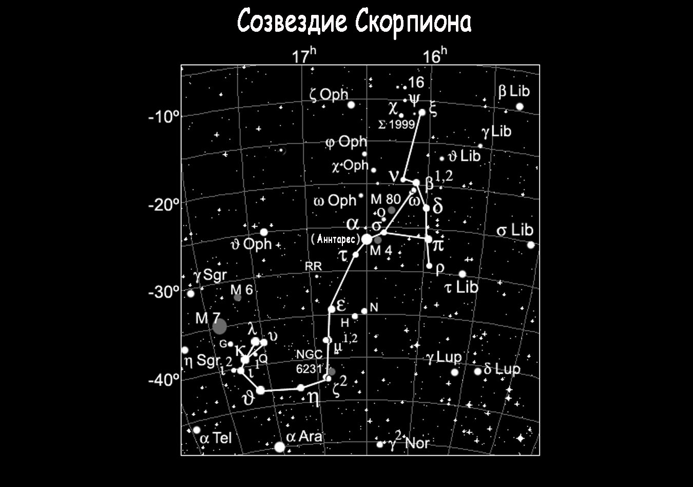 Скорпион Созвездие схема