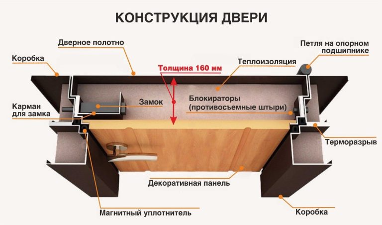 Стальные Двери с Терморазрывом: Современный Стандарт Комфорта и Безопасности