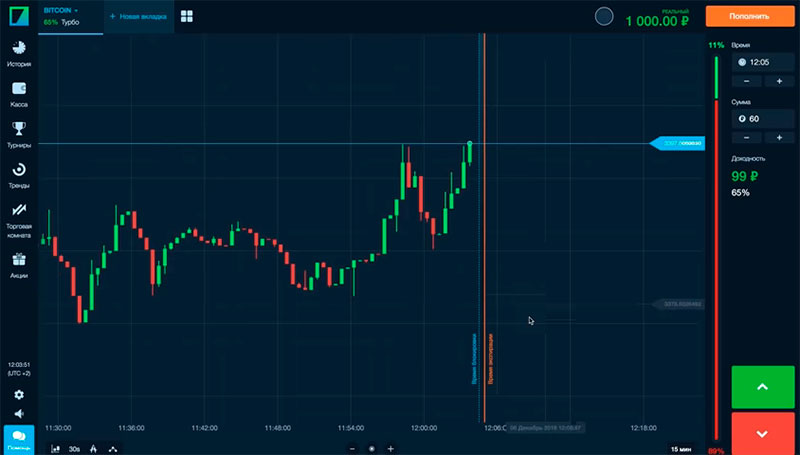 Бинарные опционы: как не потерять деньги со старта Бинарные опционы: как не потерять деньги со старта