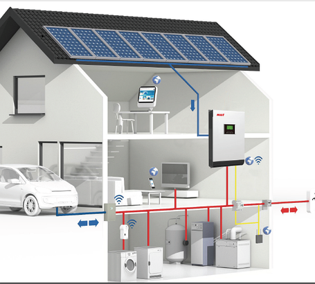 Комплект солнечной электростанции для дома