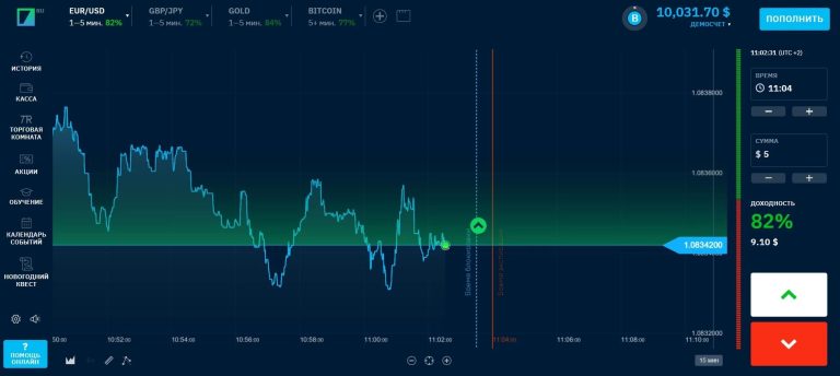 Как начать торговлю бинарными опционами: пошаговое руководство
