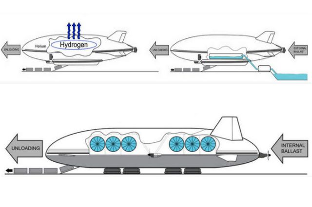 Принцип работы дирижабля