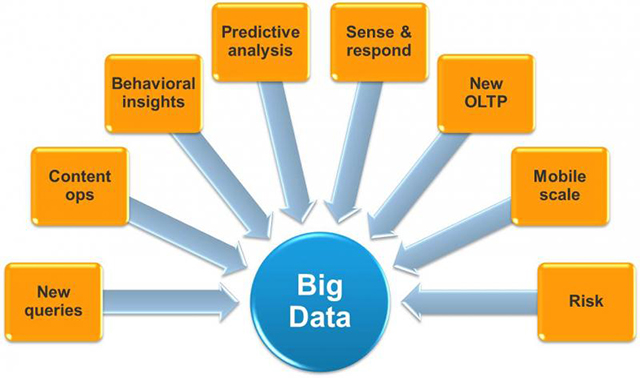 big data концепт