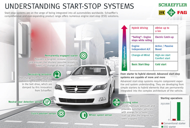 Схема работы Старт-Стоп системы Bosch