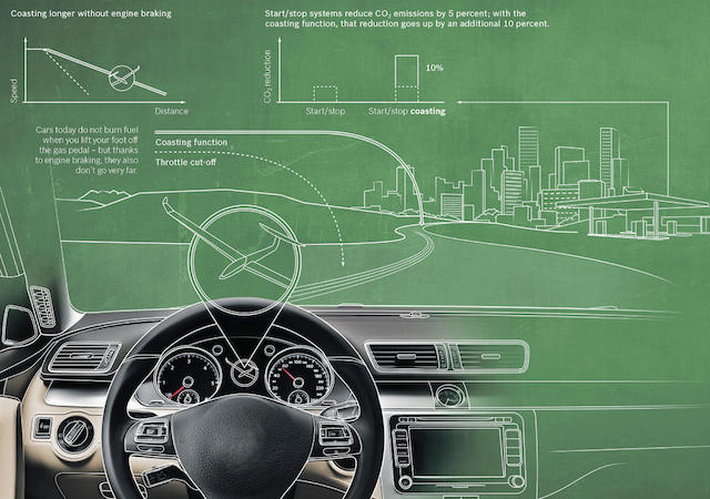 Систпема от Bosch start