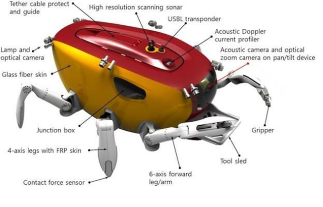 Схема подводного робота Crabster CR200
