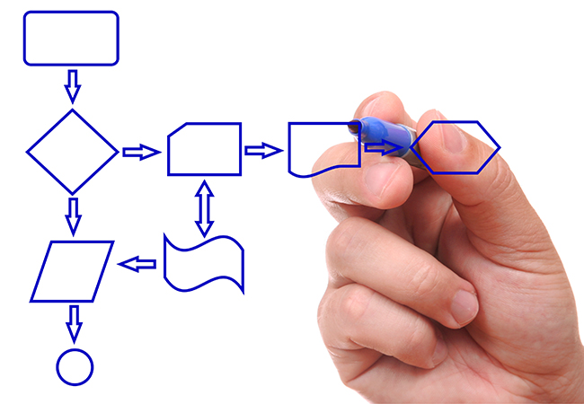 Бизнес процессы и сотрудничество. Как найти достойную компанию? Бизнес процессы и сотрудничество. Как найти достойную компанию?