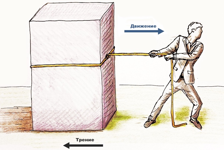 Действие силы трения