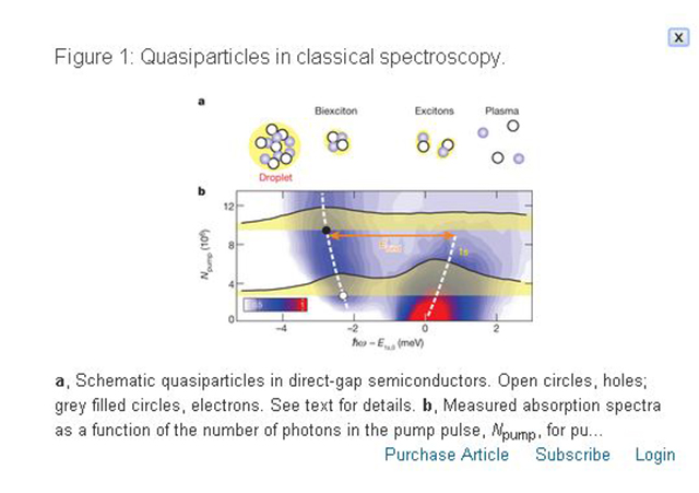 Квазичастицы в классической спектроскопии
