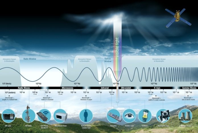 Электромагнитный спектр волн наглядно