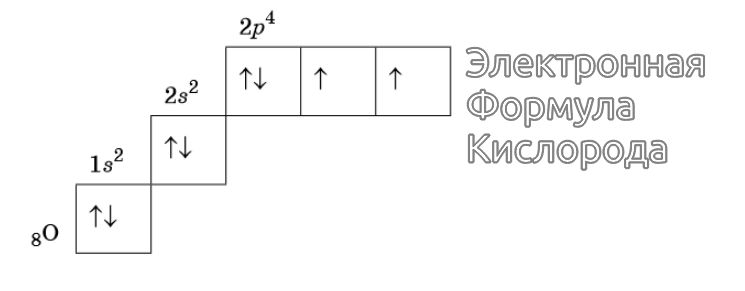 Электронная формула кислорода