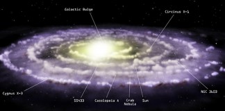 Схема расположения галактик