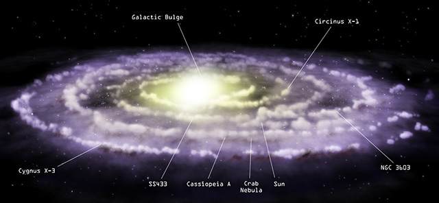 Схема расположения галактик