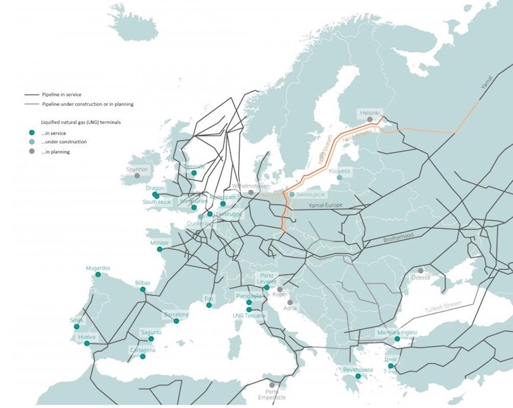 Газотранспортная магистрали европы с введением северного потока 2