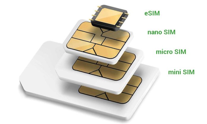 Технология embedded SIM
