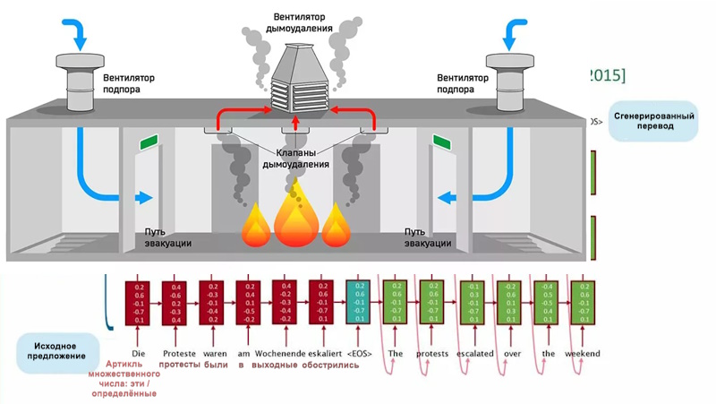 Системы дымоудаления в зданиях