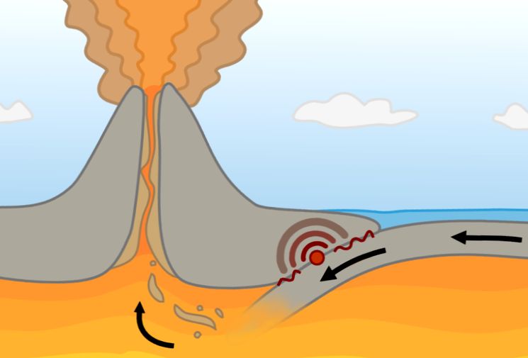 Как образуются вулканы