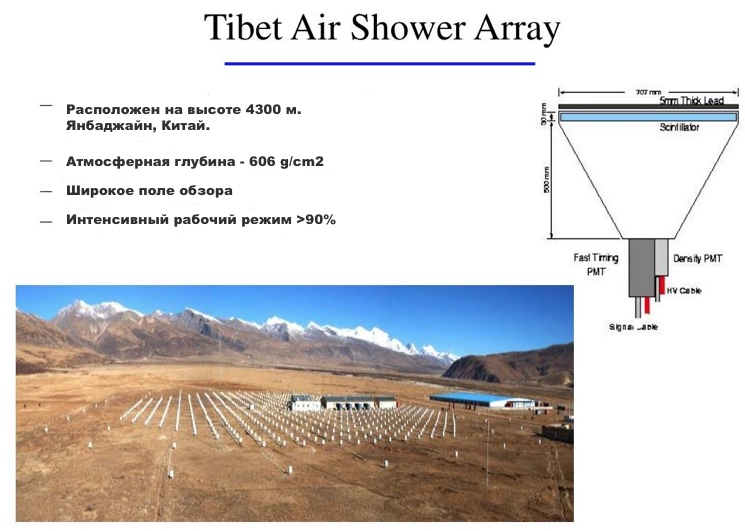 Кратная характеристика Tiber Air Shower Array