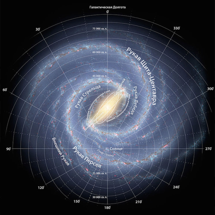 Схема галактики Млечный Путь