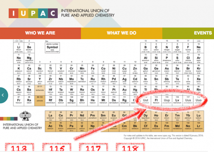 открыты новые элементы таблицы менделеева - московий и оганессон