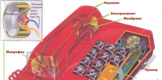 Схема передачи звука в телефоне от одного абонента к другому