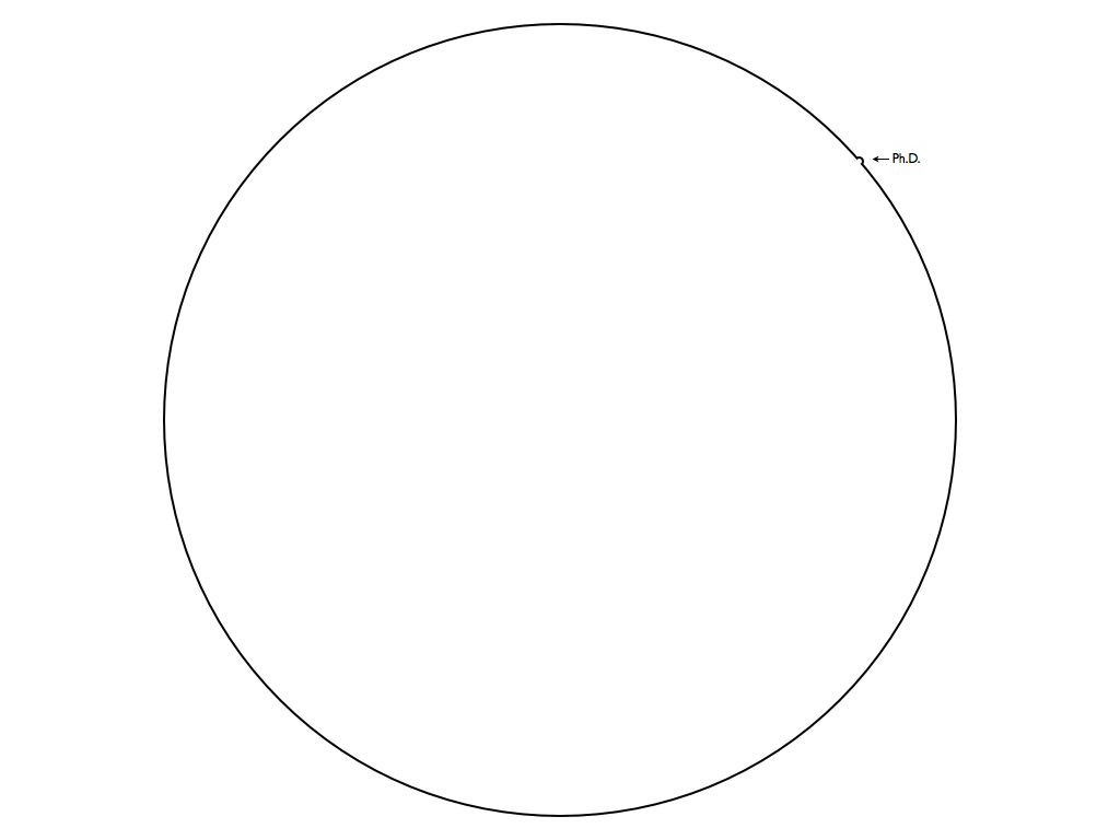Соотношение кандидатской диссертации и общих научных знаний