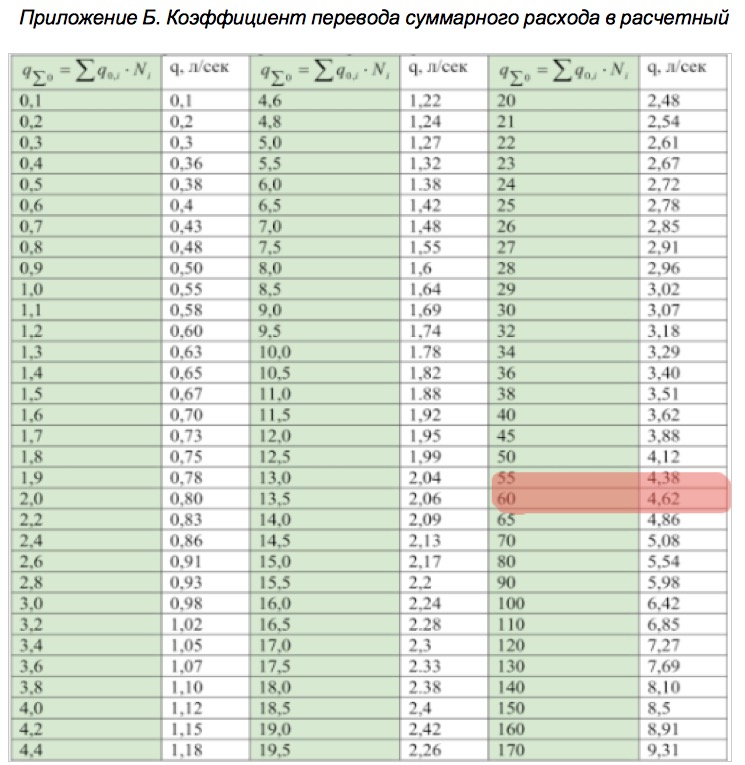 Изображение - Столько, сколько нужно как рассчитать водопотребление prilozheniye-b-dlya-rascheta-vody-dlya-bytovogo-potrebleniya