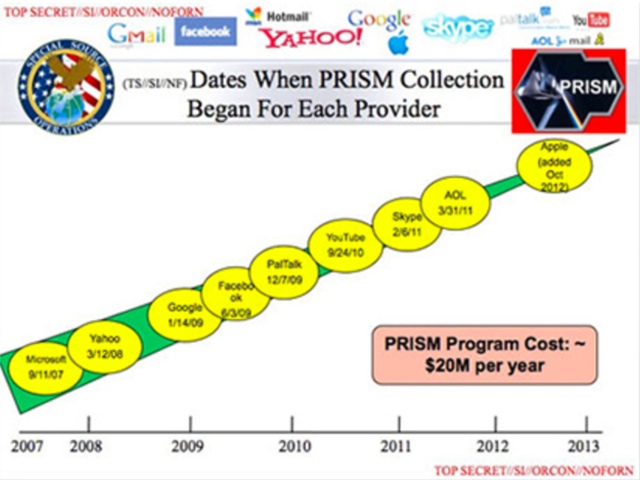 Prism Spy - эволюция глобальной слежки