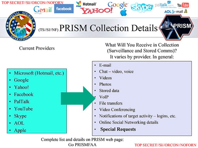 Призма - программа шпион