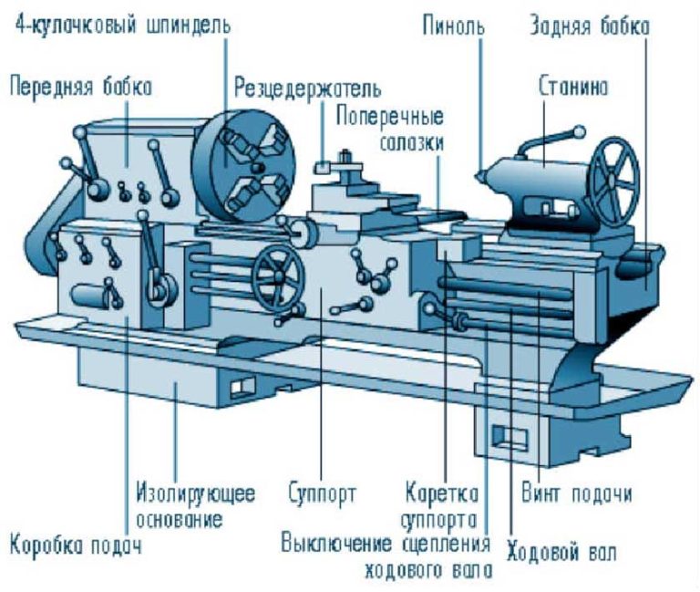Токарный станок: Мастерство Формирования Изделий из Металла