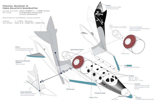 Схема spaceshiptwo