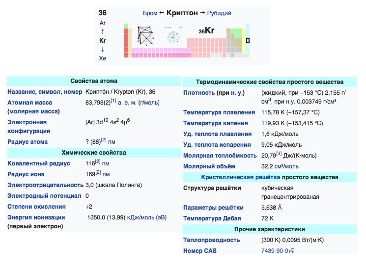 Таблица физико-химический свойств криптона
