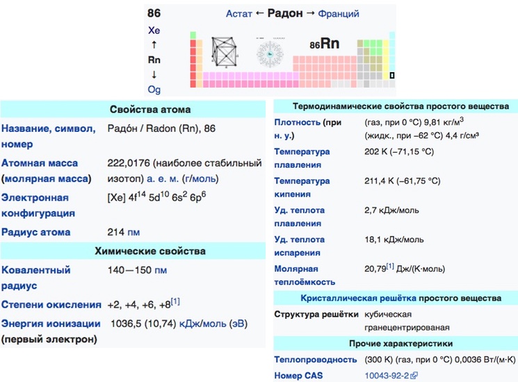 Таблица физико-химический свойств радона