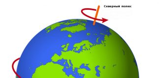 В какую сторону вращается Земля относительно своей оси и Солнца В какую сторону вращается Земля