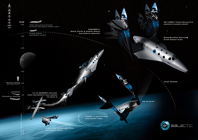 схема полета от virgin galactic