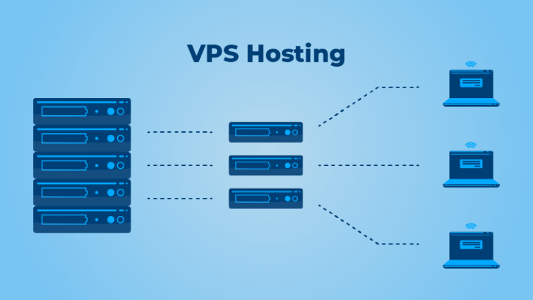 Производительность VPS и VDS: Впечатляющие возможности
