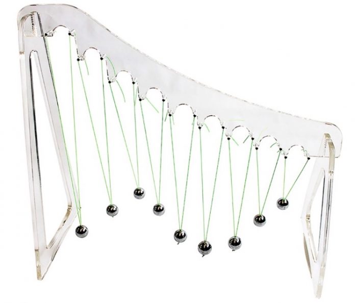 Явление резонанса и его возникновение